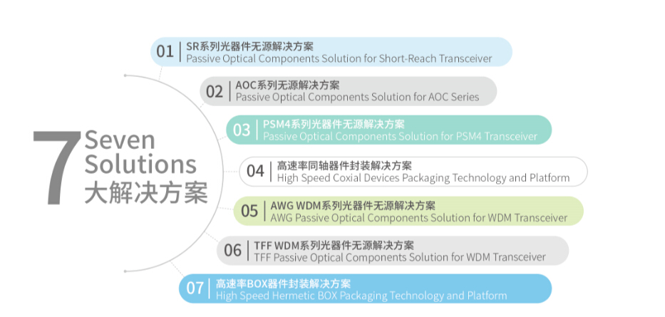 z6com·(中国区)有限公司官网
