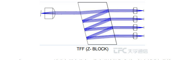 z6com·(中国区)有限公司官网