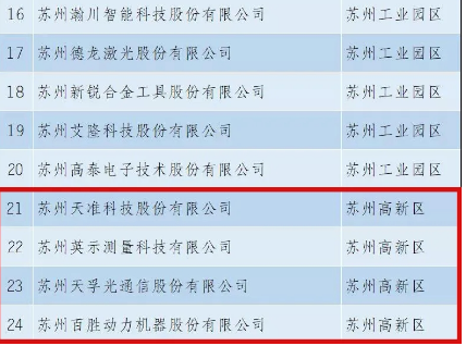 z6com·(中国区)有限公司官网
